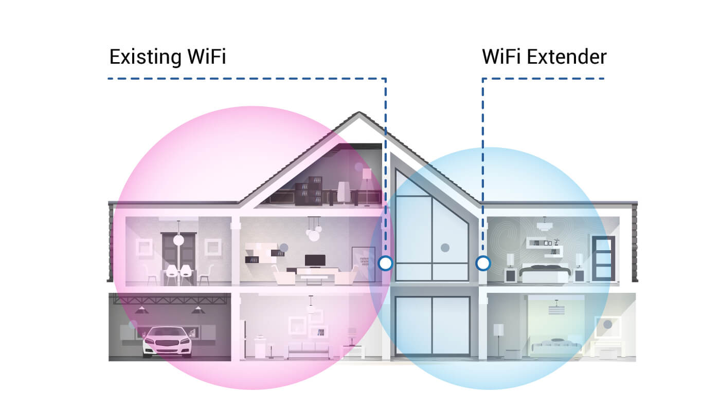 wifi extender diagram